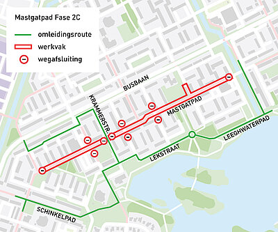 Werkzaamheden Mastgatpad fase 2c